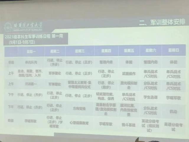 训在野外住帐篷背后真相竟如此有趣!冰球突破正规网站哈工大新生回应军(图3) 训在野外住帐篷背后真相竟如此有趣!冰球突破正规网站哈工大新生回应军(图3)